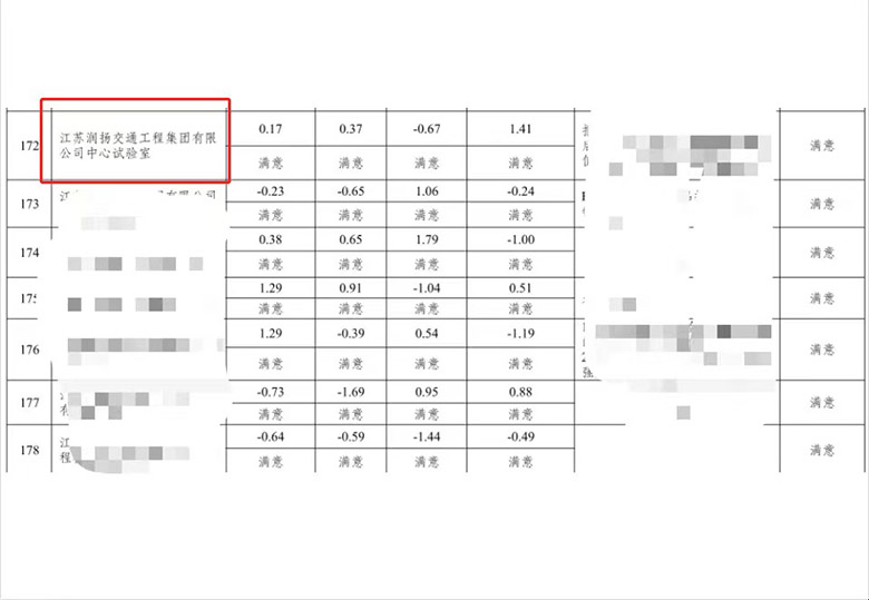 集团中心试验室参加省厅2022年度 比对试验获评“满意”结果