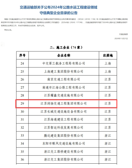 荣誉+1！集团上榜交通运输部守信企业目录